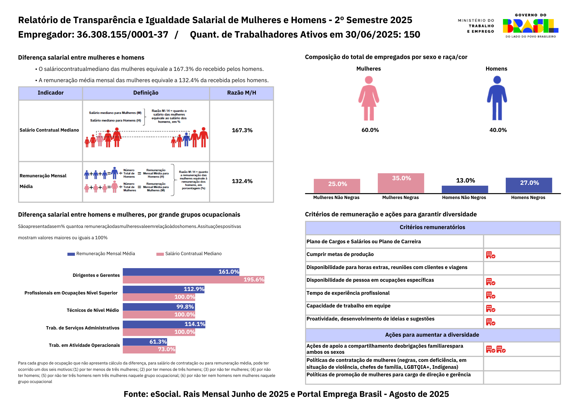 RelatorioIgualdadeSalarial